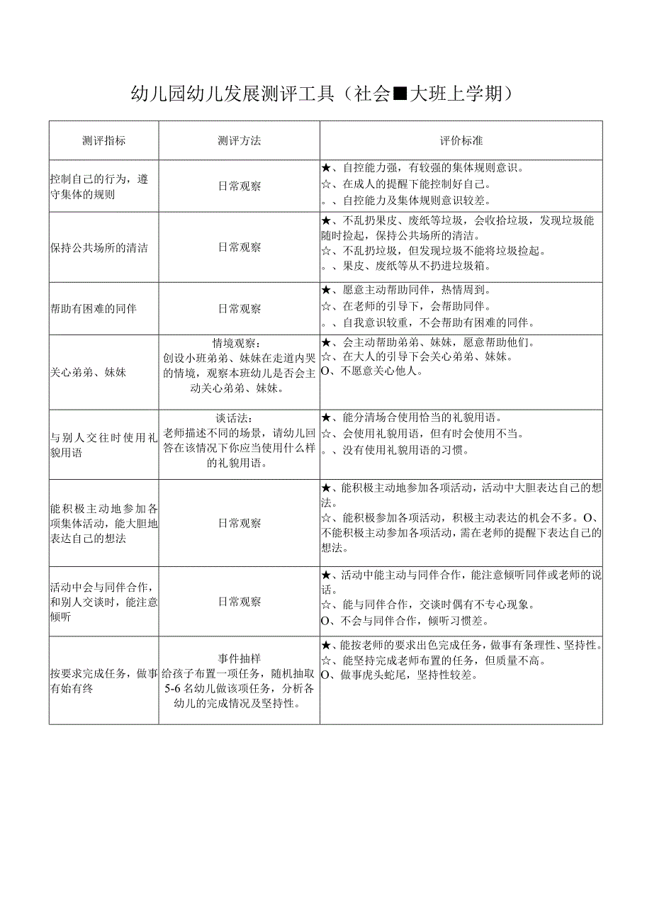 幼儿园幼儿发展测评工具(社会-大班上学期).docx_第1页