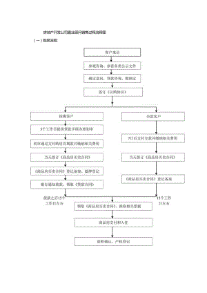 房地产开发公司置业顾问销售过程流程图.docx