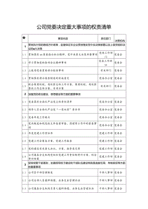 公司党委决定重大事项的权责清单.docx