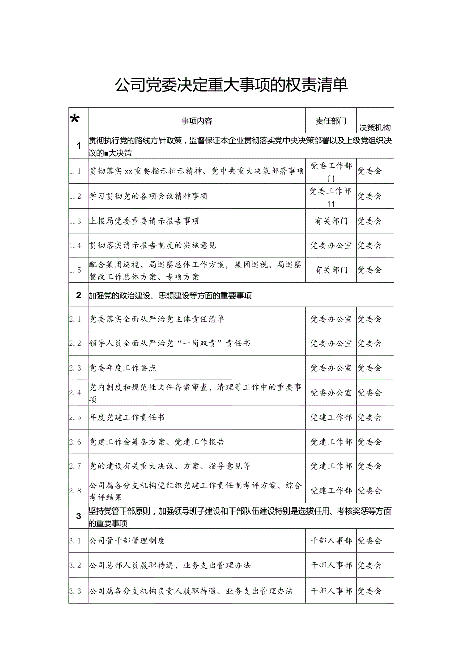 公司党委决定重大事项的权责清单.docx_第1页