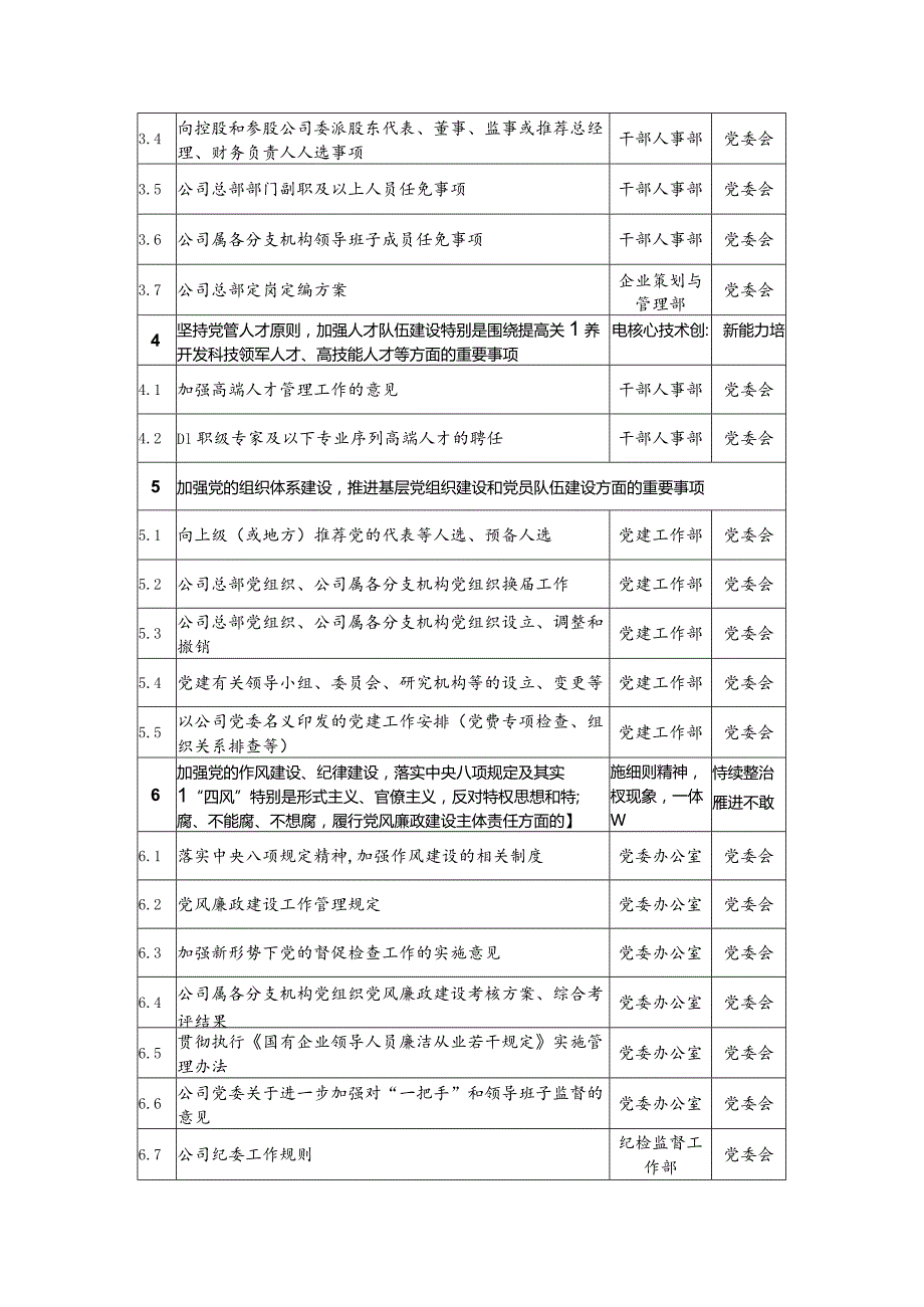 公司党委决定重大事项的权责清单.docx_第2页