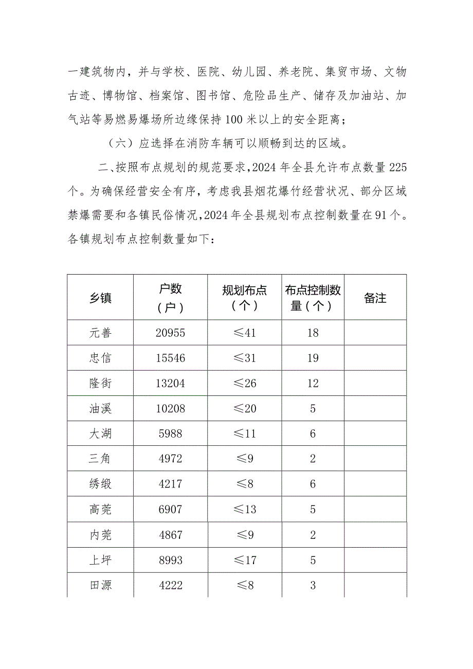 连平县2024年度烟花爆竹零售经营店点布点规划方案.docx_第2页