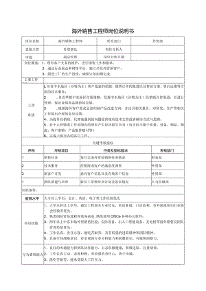 外贸销售工程师岗位说明书（Sales Engineer ）.docx