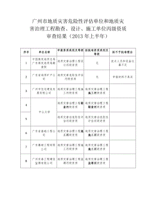 广州市地质灾害危险性评估单位和地质灾害治理工程勘查、.docx