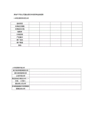 房地产开发公司置业顾问市场竞争监控报表.docx