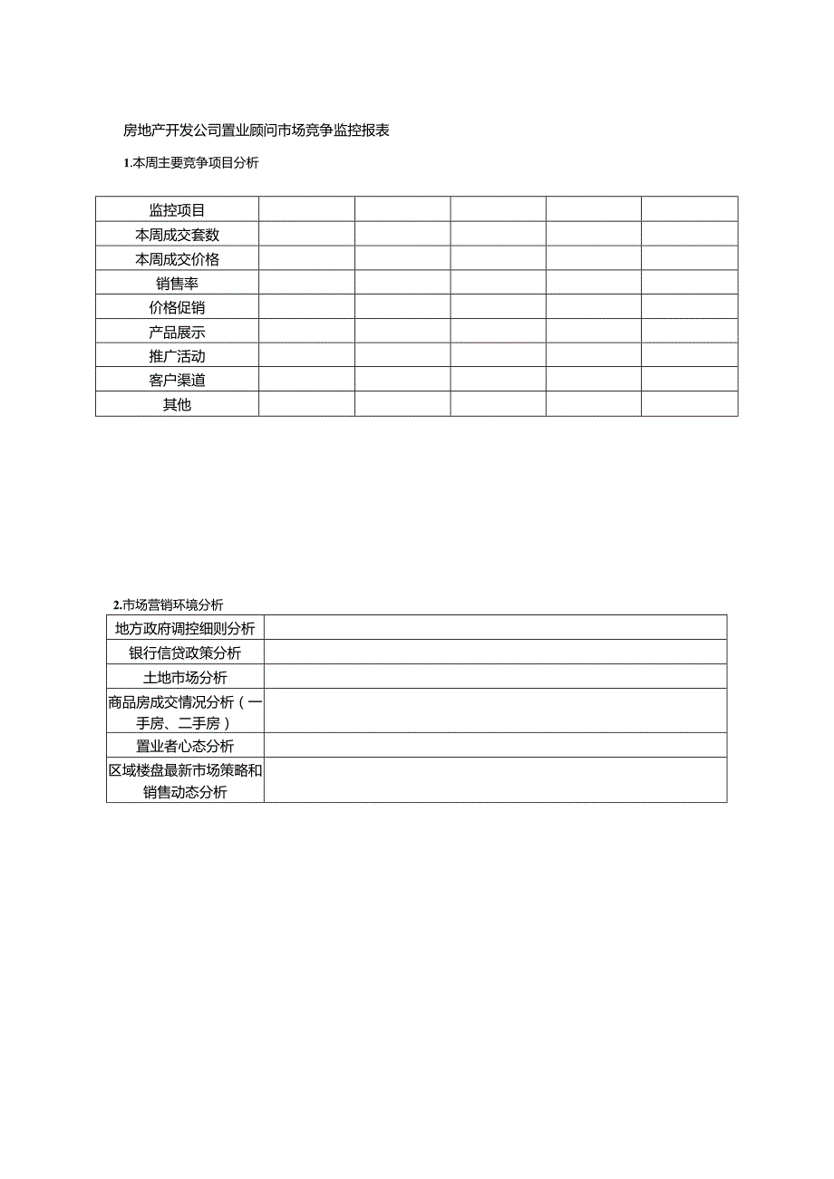 房地产开发公司置业顾问市场竞争监控报表.docx_第1页