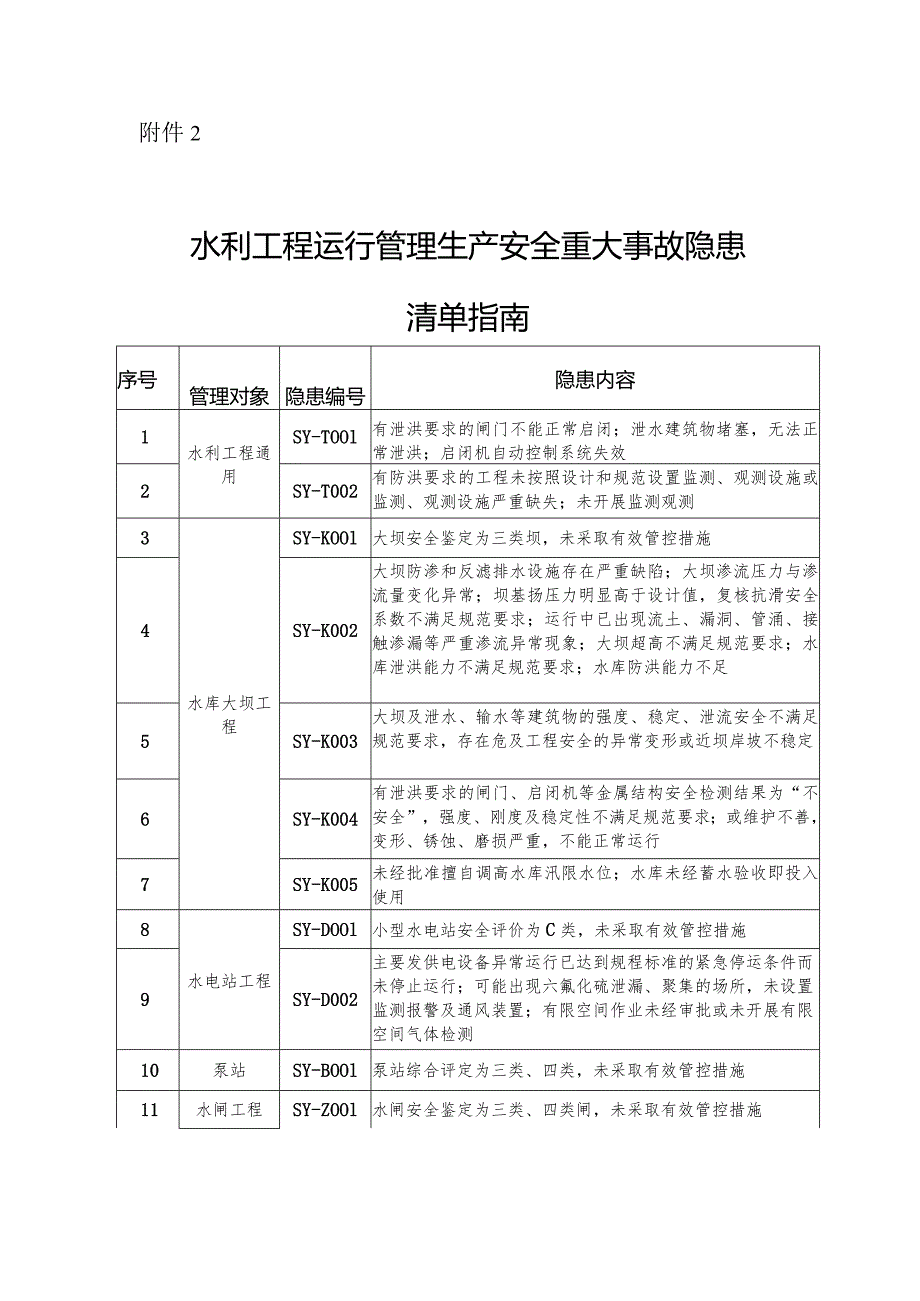 水利工程运行管理生产安全重大事故隐患清单指南2023.docx_第1页