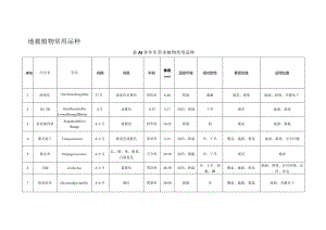 地被植物常用品种.docx