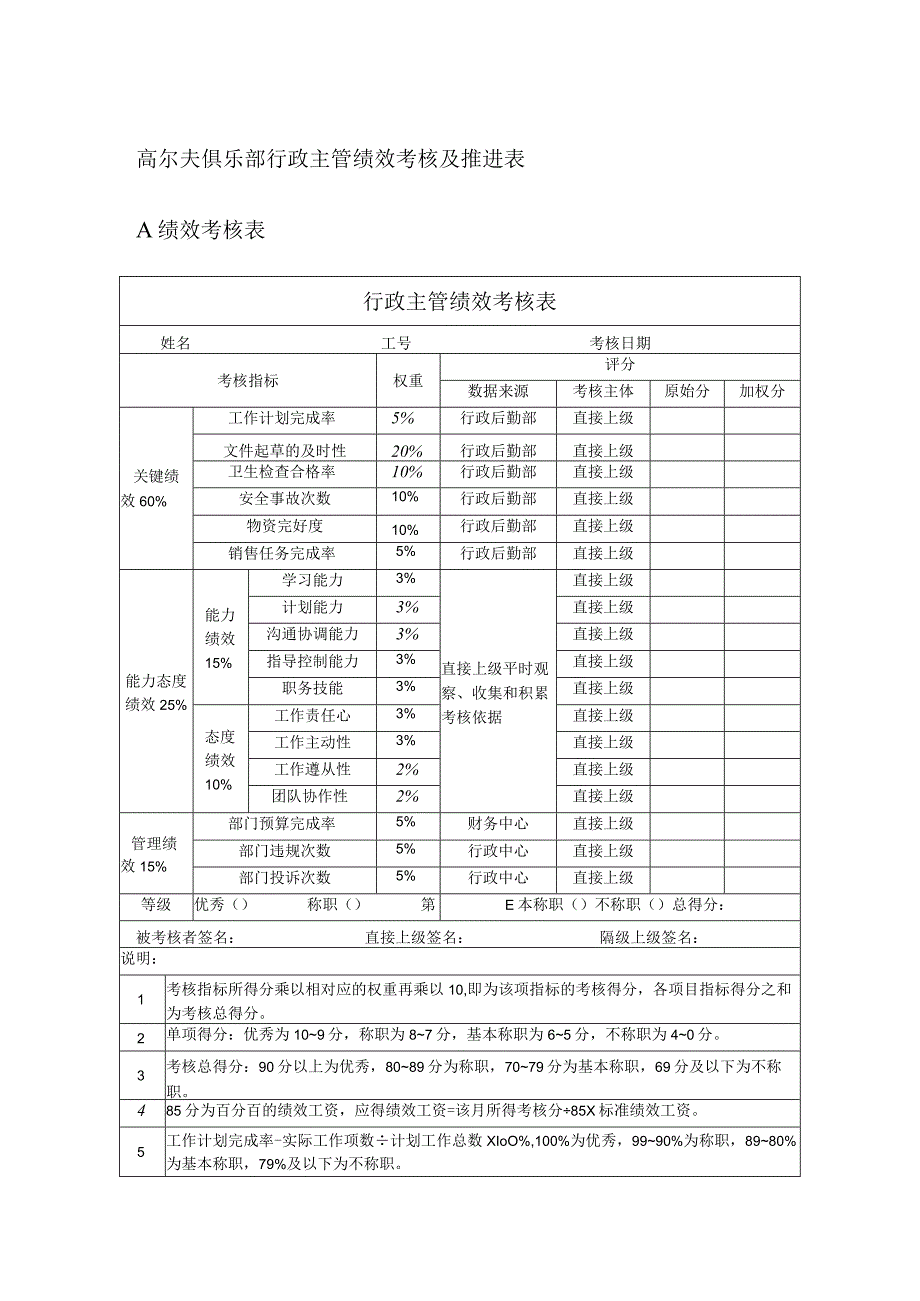 高尔夫俱乐部行政主管绩效考核及推进表.docx_第1页