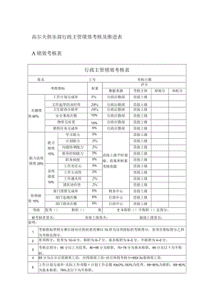 高尔夫俱乐部行政主管绩效考核及推进表.docx