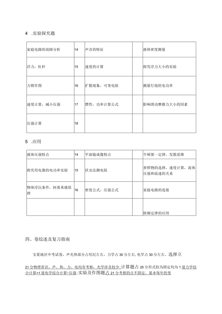 宁夏+孔令慧.docx_第3页