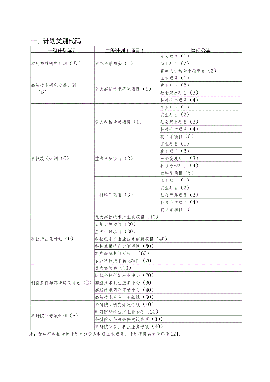 浙江省科技计划项目.docx_第1页