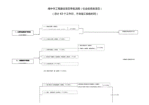 阆中市工程建设项目审批流程社会投资类项目总计43个工作日不含竣工验收时间.docx