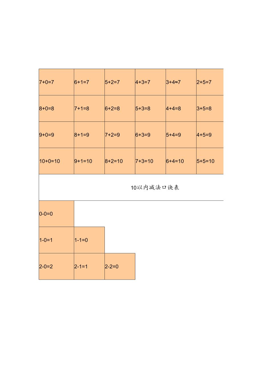 人教版小学一年级上册10以内加减法口诀表.docx_第3页