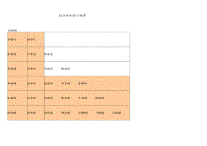 人教版小学一年级上册10以内加减法口诀表.docx