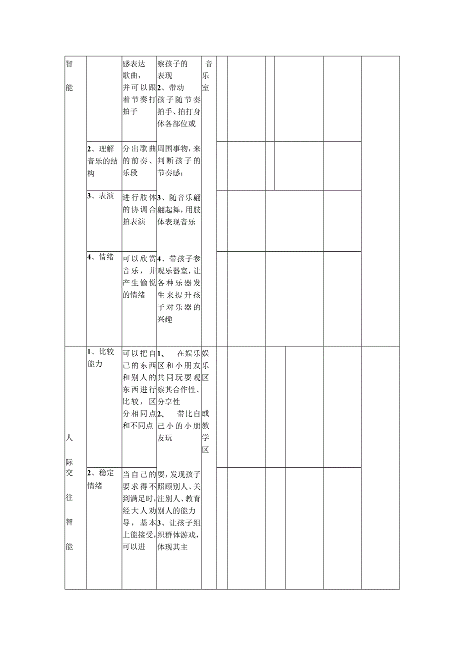 幼儿发展测评表（下）.docx_第2页