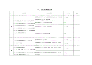 一、部门职责登记表.docx