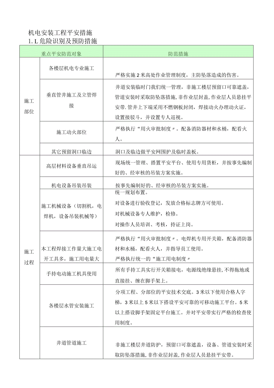 机电安装工程安全措施机电安装工程.docx_第1页