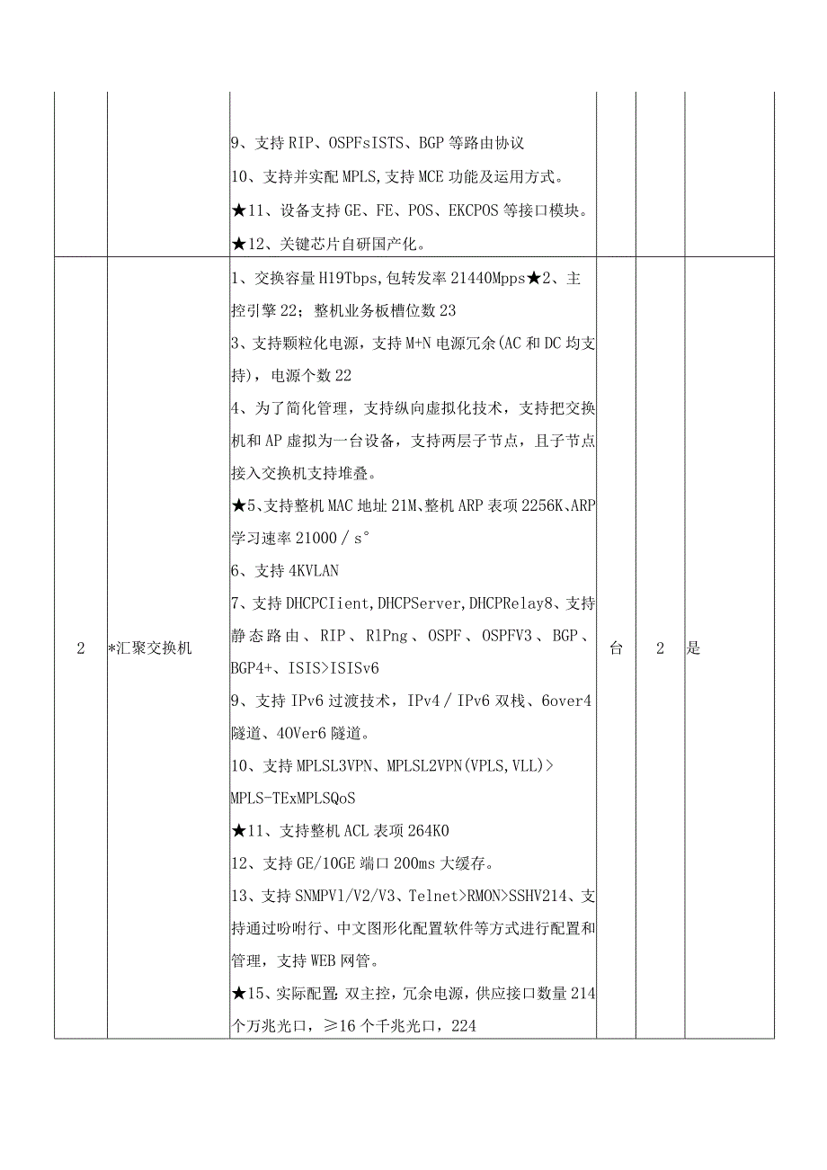 智慧城市电子政务外网平台采购项目需求、评标标准等.docx_第3页