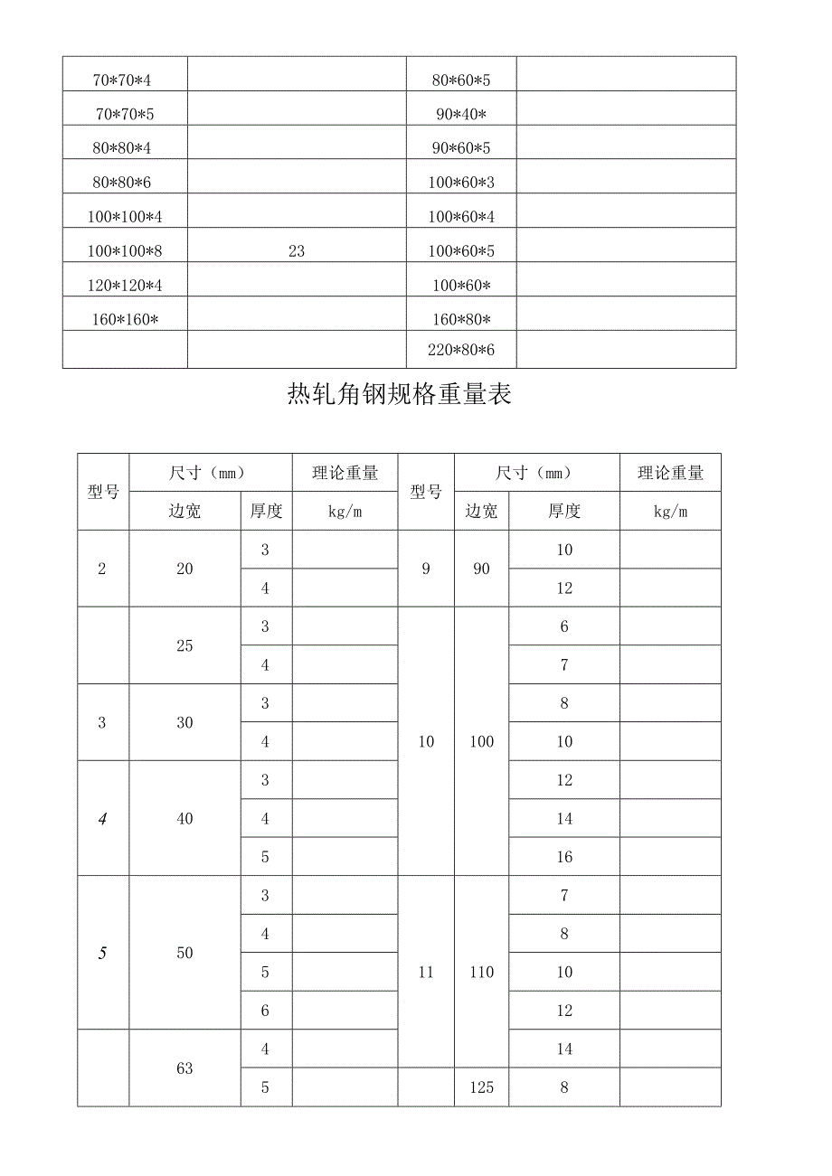 扁铁、角铁、槽钢规格及理论重量表.docx_第3页