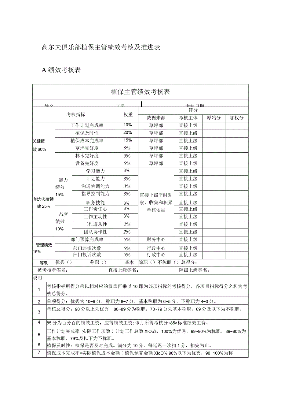 高尔夫俱乐部植保主管绩效考核及推进表.docx_第1页