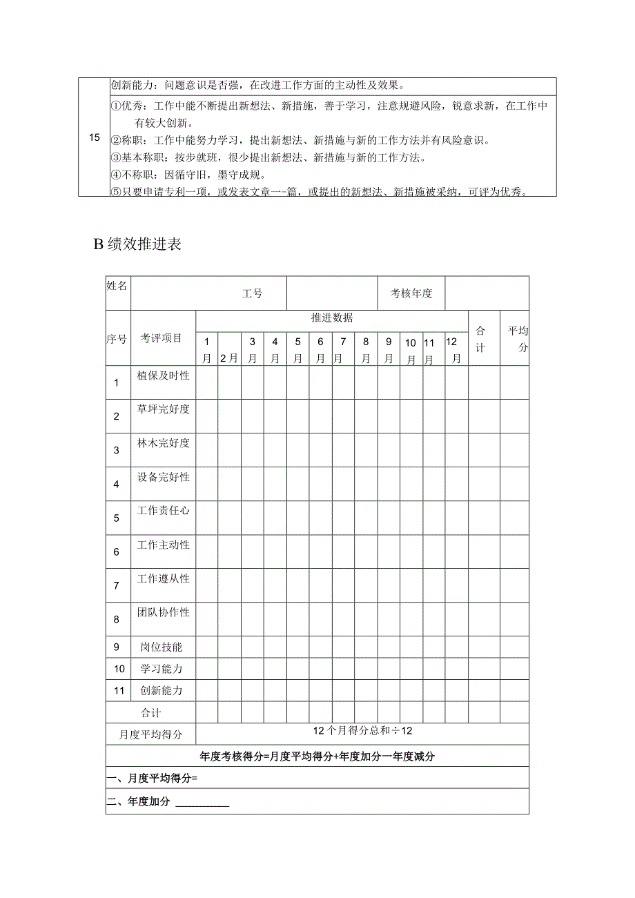 高尔夫俱乐部植保工绩效考核及推进表.docx_第3页