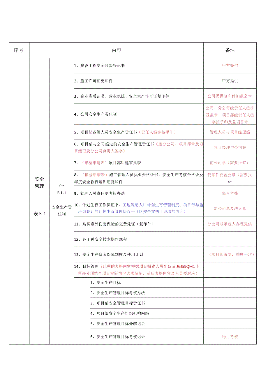 建筑安全资料目录及解释.docx_第1页