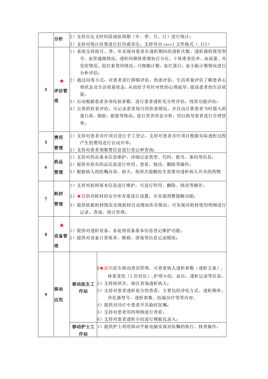 血液透析管理系统招标技术参数.docx_第3页