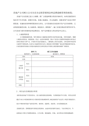 房地产公司树立公司全员全过程营销理念和品牌战略管理的制度.docx