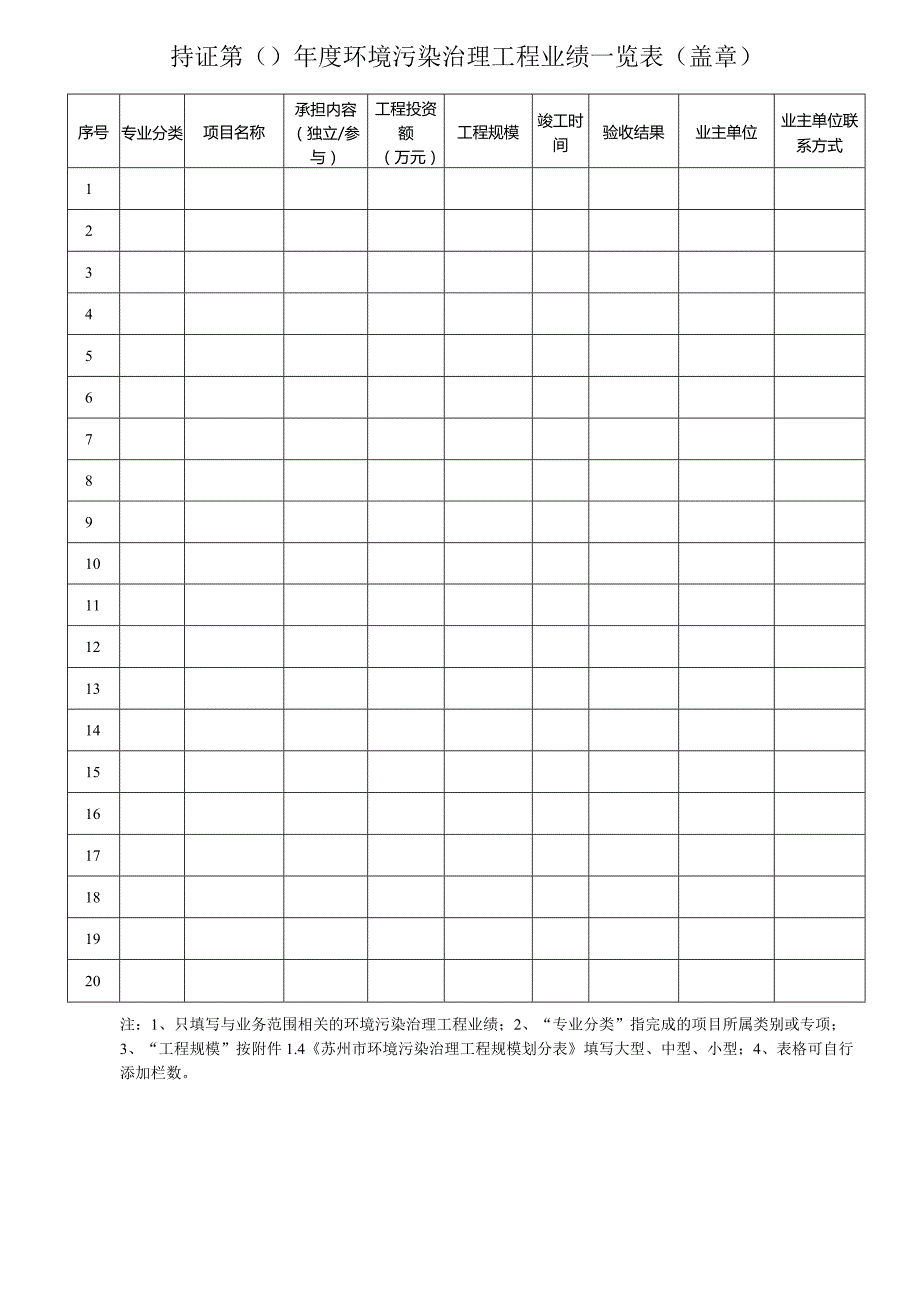 苏州市环境污染治理能力评价证书年检表.docx_第2页