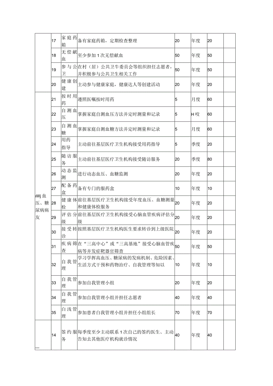 卫生院50项健康行为积分服务目录明细.docx_第2页