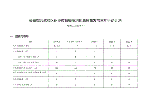 长岛综合试验区职业教育提质培优高质量发展三年行动计划.docx