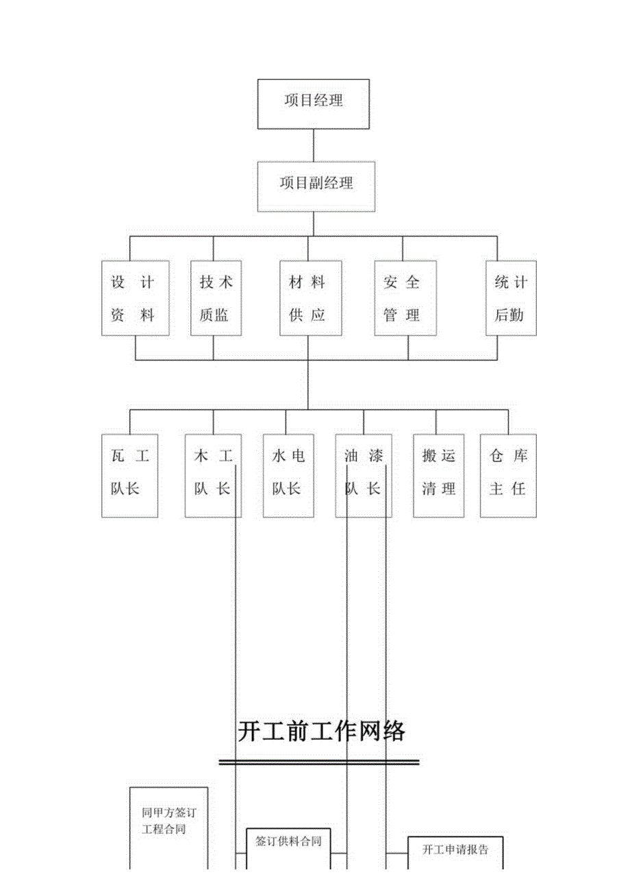 南通泰富公司办公楼装饰施工组织设计.docx_第3页