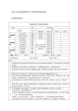 高尔夫俱乐部园林养护工绩效考核及推进表.docx