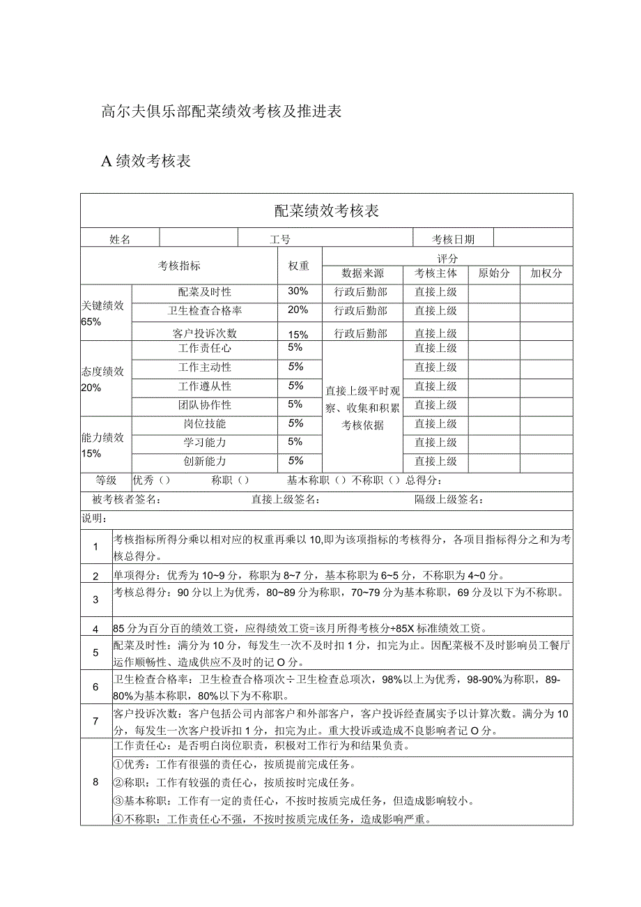 高尔夫俱乐部配菜绩效考核及推进表.docx_第1页