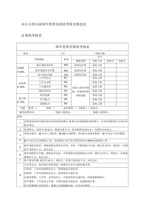 高尔夫俱乐部球车管理员绩效考核及推进表.docx