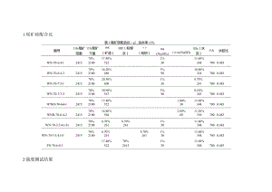 尾矿砖配合比.docx