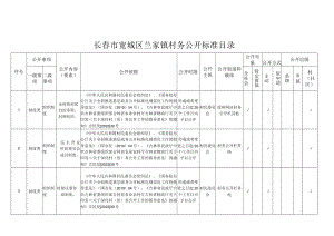 长春市宽城区兰家镇村务公开标准目录.docx