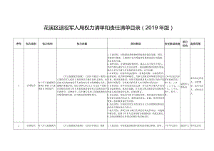 花溪区退役军人局权力清单和责任清单目录2019年版.docx