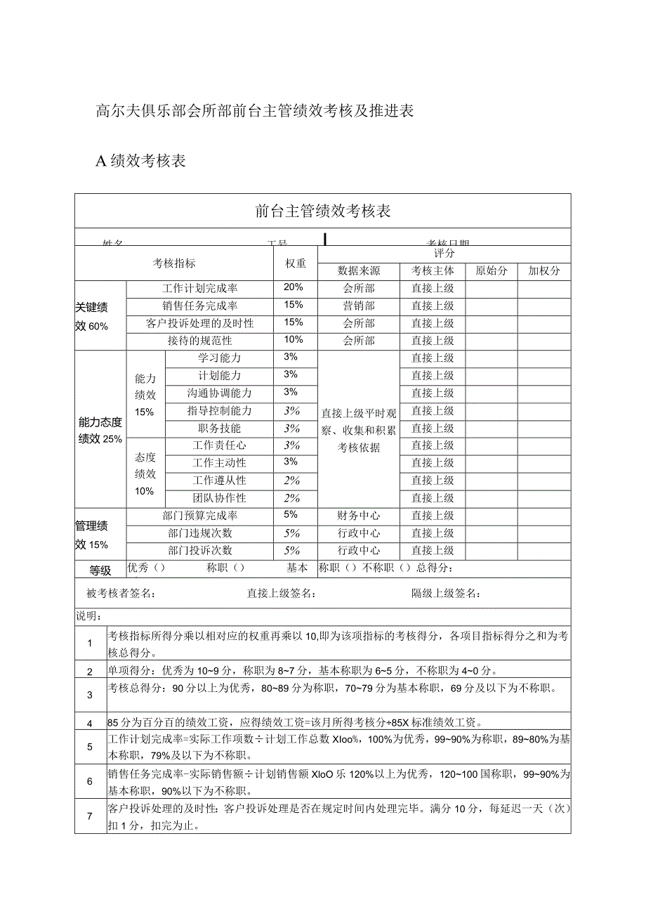 高尔夫俱乐部会所部前台主管绩效考核及推进表.docx_第1页