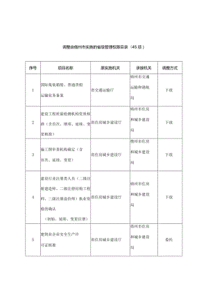 调整由儋州市实施的省级管理权限目录45项调整方式.docx