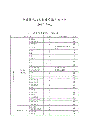 中医住院病案首页质控考核细则.docx