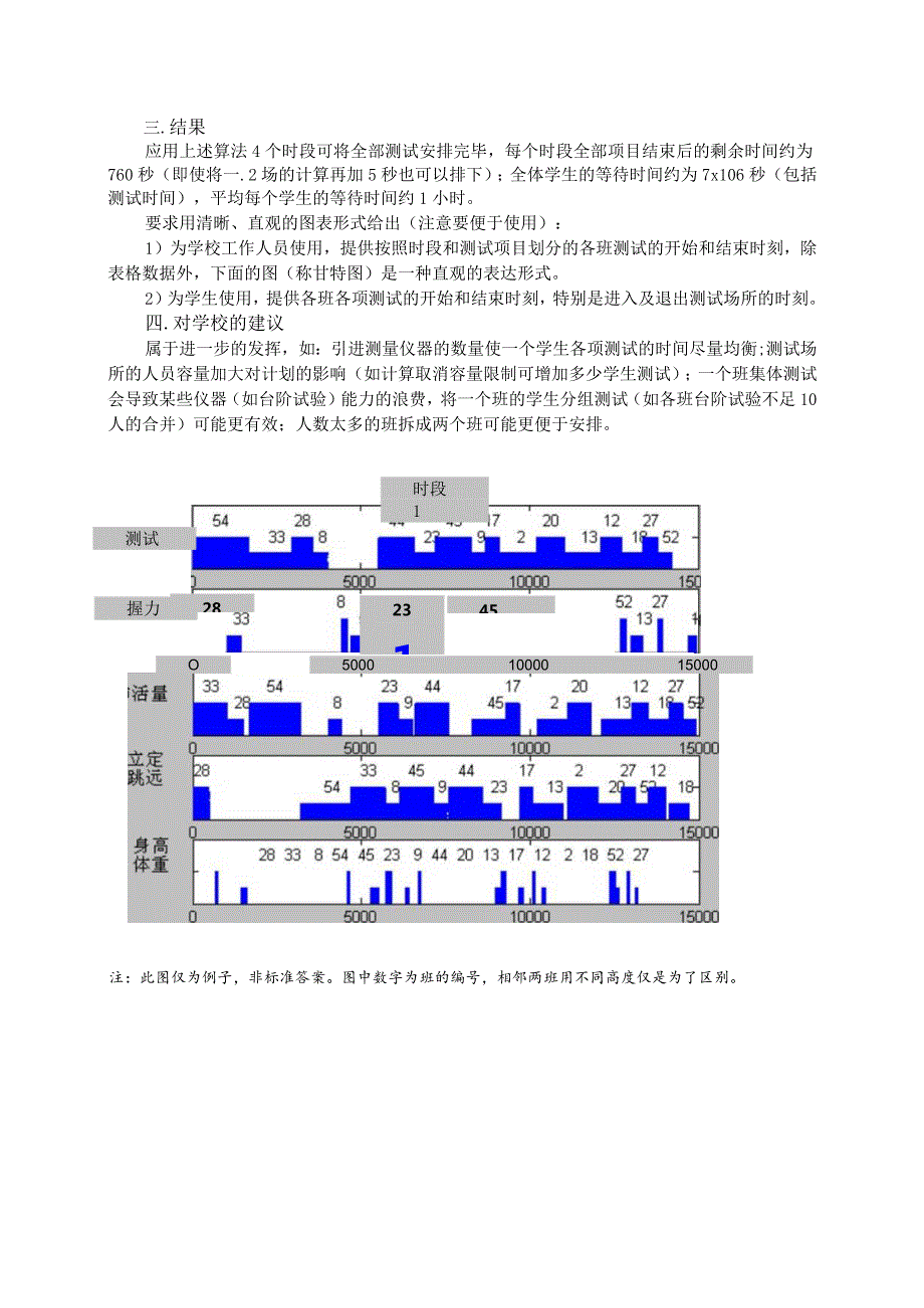 数字建模 2007D题评阅要点.docx_第2页