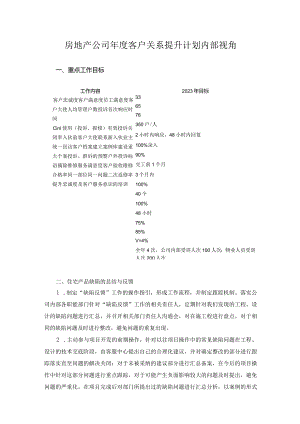 房地产公司年度客户关系提升计划内部视角.docx