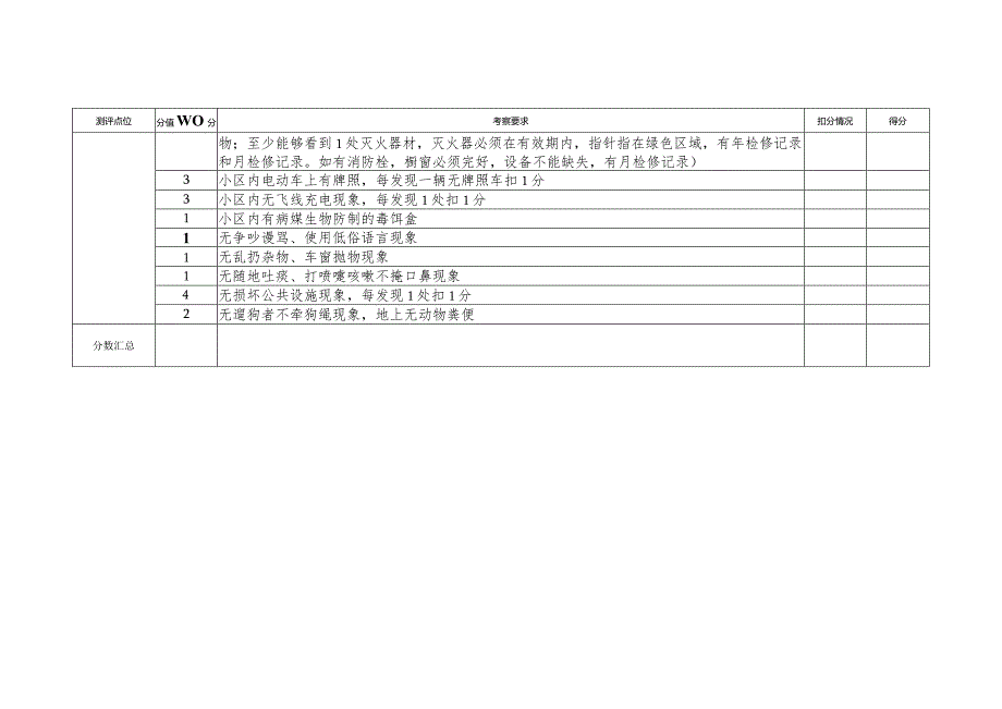 第网格社区小区评分023年月日.docx_第2页