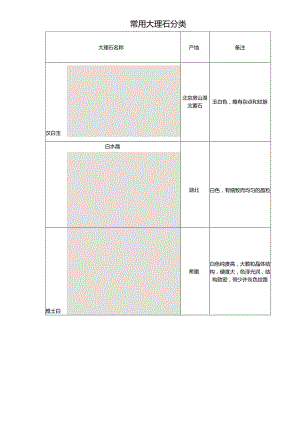 大理石的种类.docx