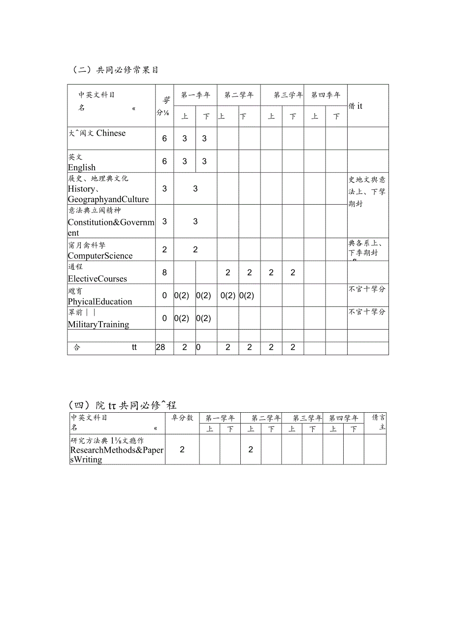 史地学系(89学年度入学新生适用)..docx_第2页