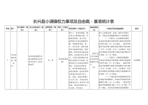 长兴县小浦镇权力事项及自由裁量基准统计表.docx