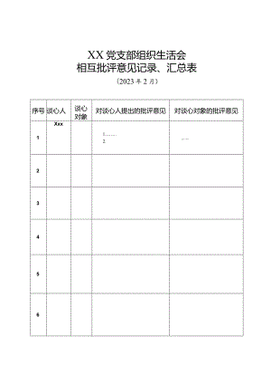 党支部组织生活会相互批.docx