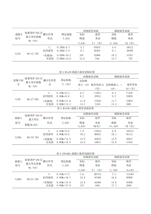 混凝土疲劳试验.docx